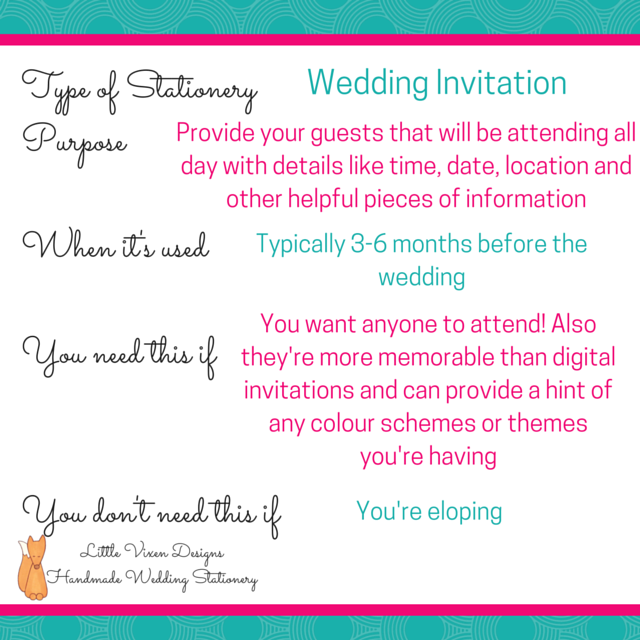 Wedding Stationery Explained: Wedding Invitations